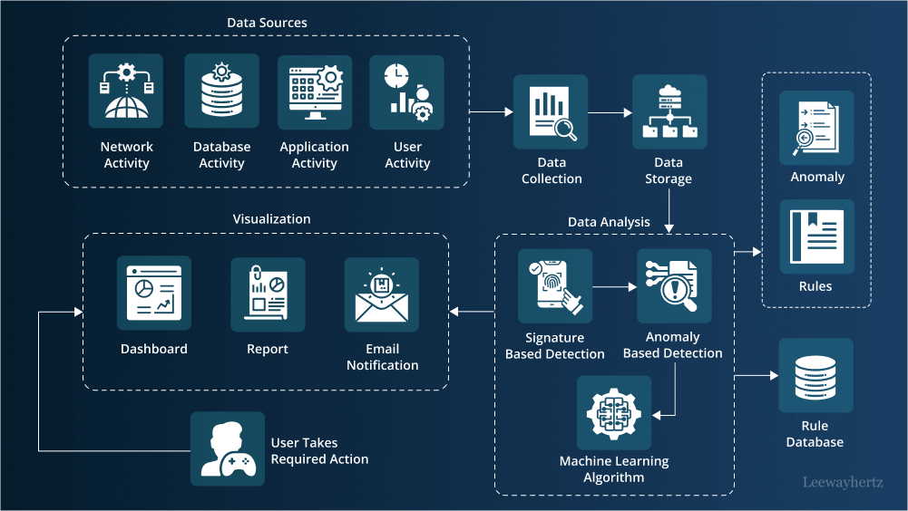 AI-Driven Incident Response