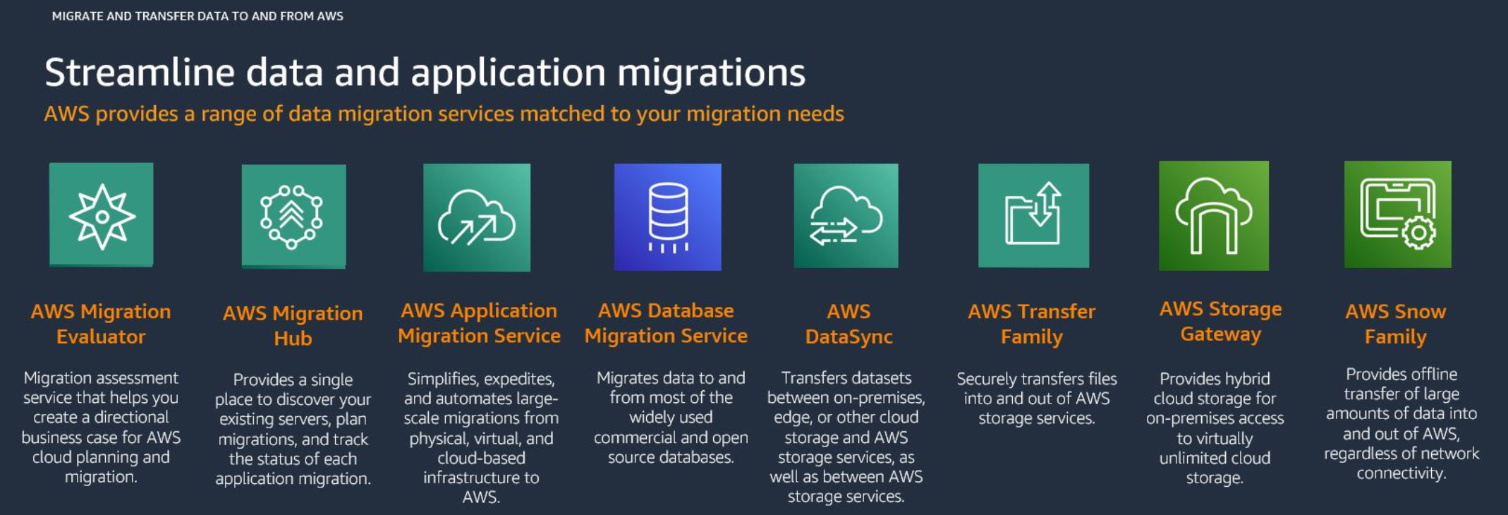 Overview of AWS database services