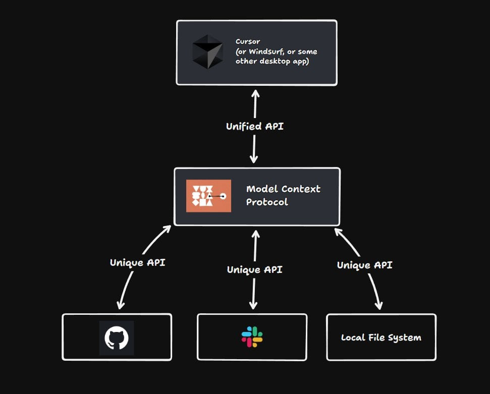 MCP Protocol Diagram