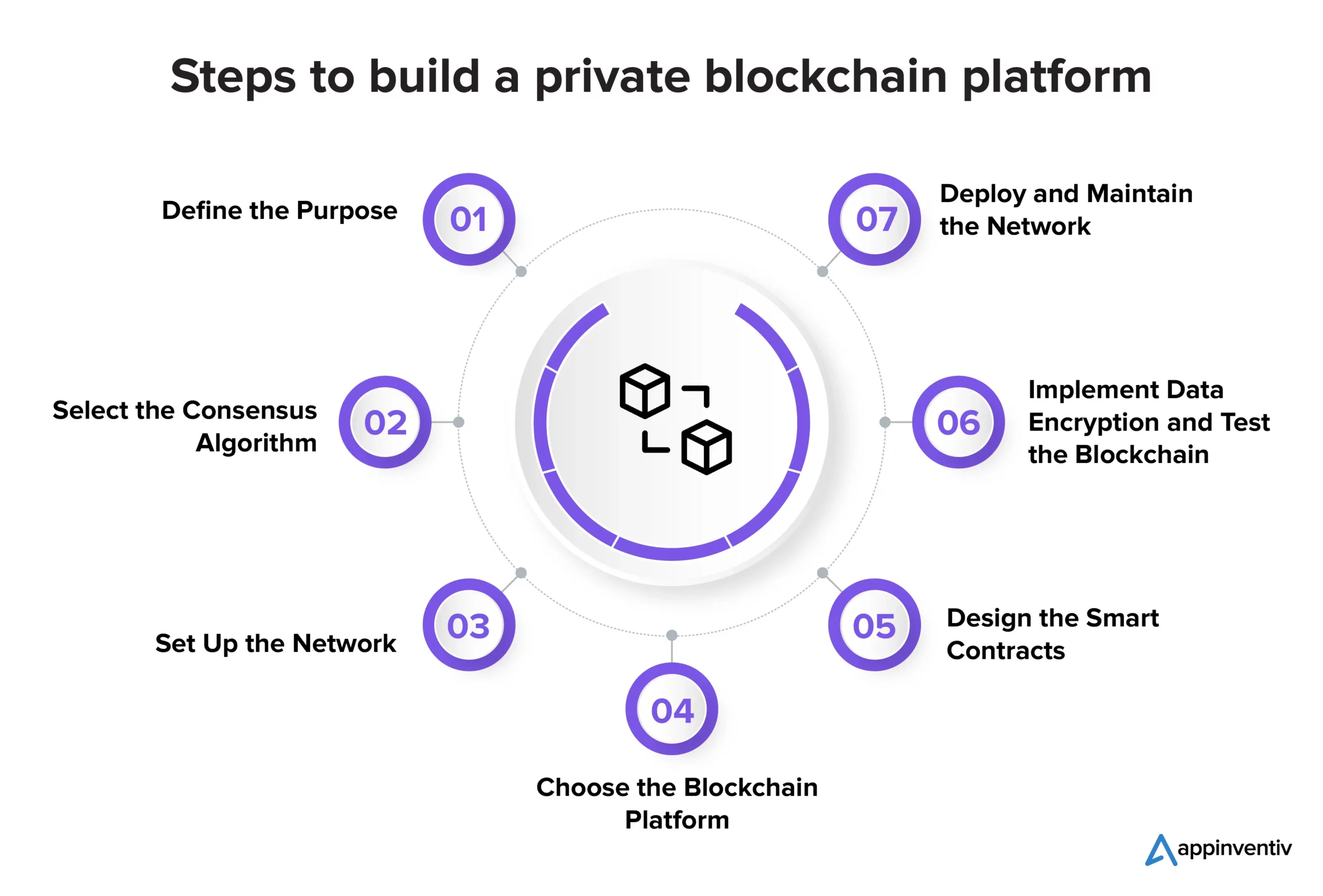 Private Blockchain Network Diagram