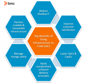 Pulumi cloud architecture diagram showing multi-cloud management