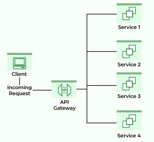 Spring Boot logo representing microservice backend