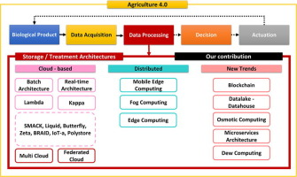 Cloud infrastructure illustration with interconnected microservices