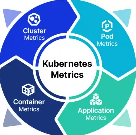 Kubernetes dashboard showing running pods and services