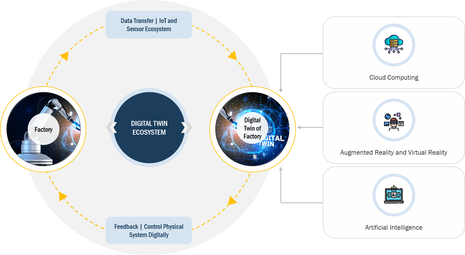 Digital Twin Concept: A virtual replica of a physical system