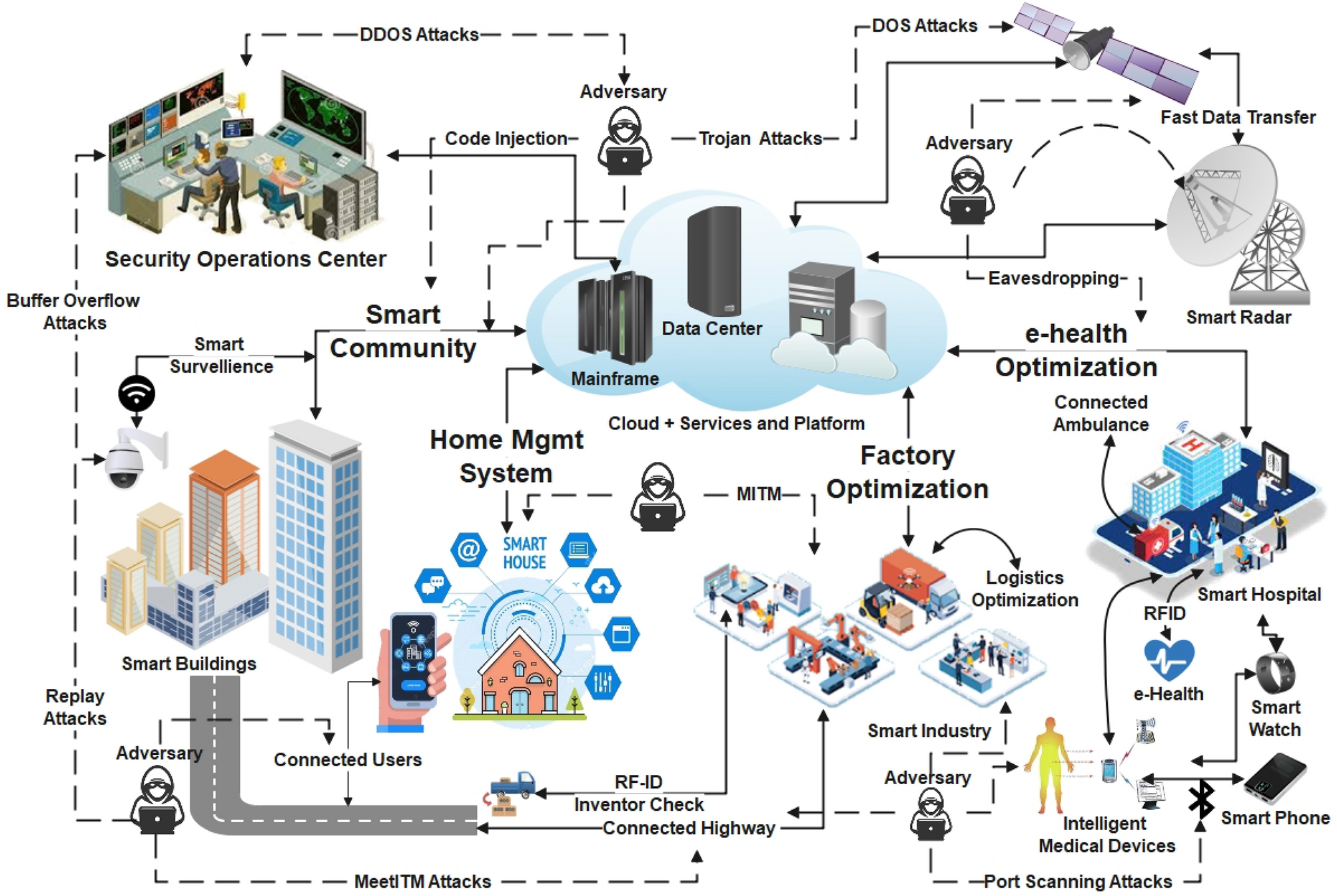 Hyperledger Fabric Architecture