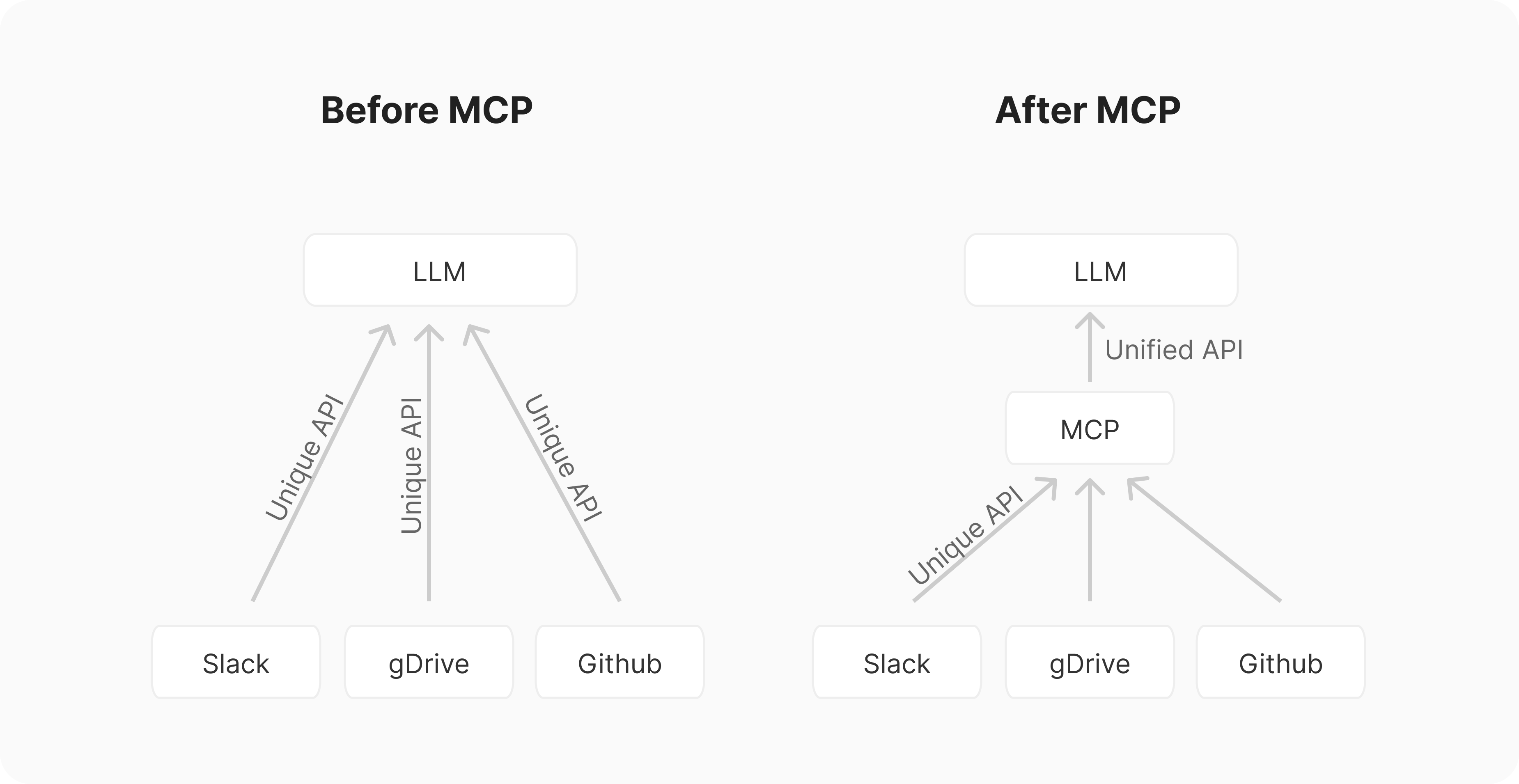 MCP Server architecture diagram showing the interaction between clients, server, and model repositories
