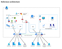 Diagram showing the layered components of zero trust architecture