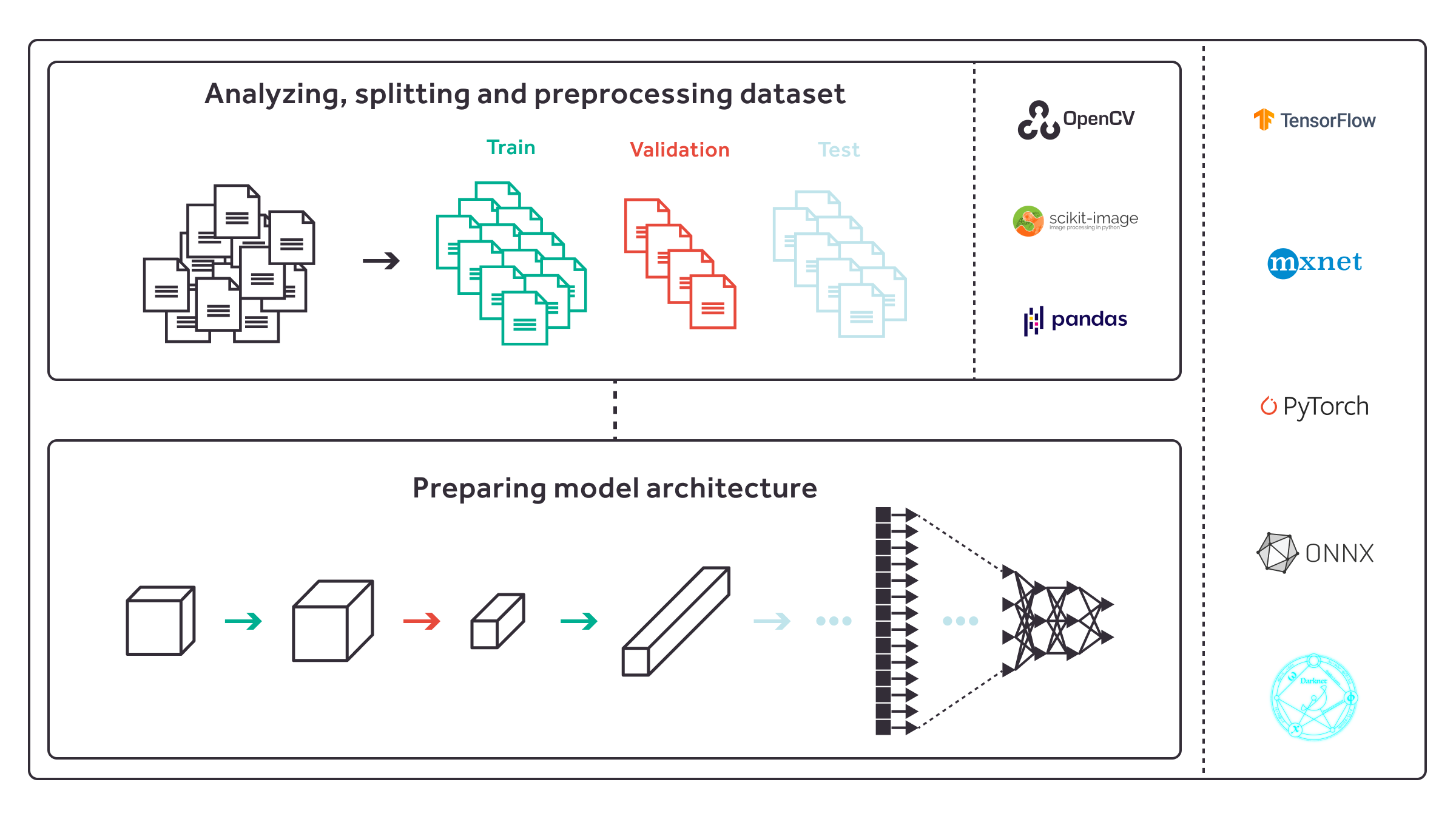 Edge AI architecture diagram