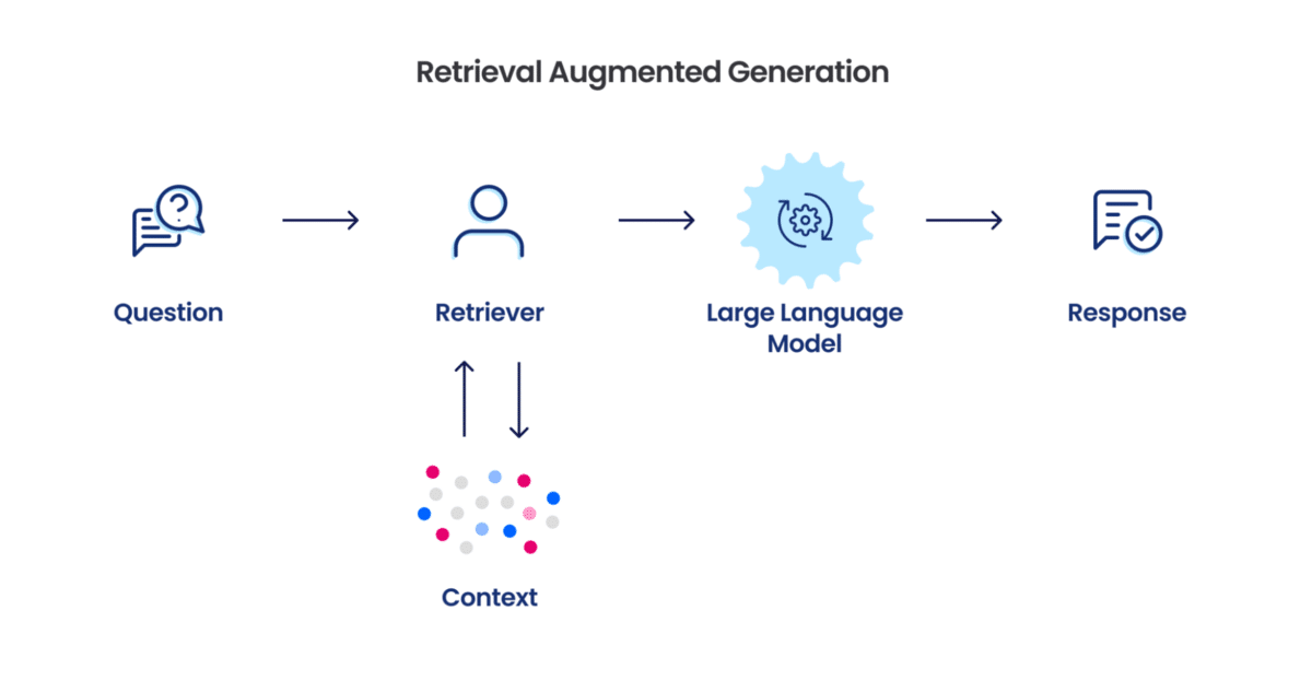 Fine-tuning vs. Retrieval illustration
