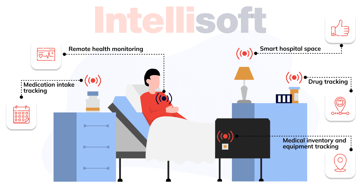 A doctor remotely monitoring a patient's vital signs using an IoT-enabled wearable device