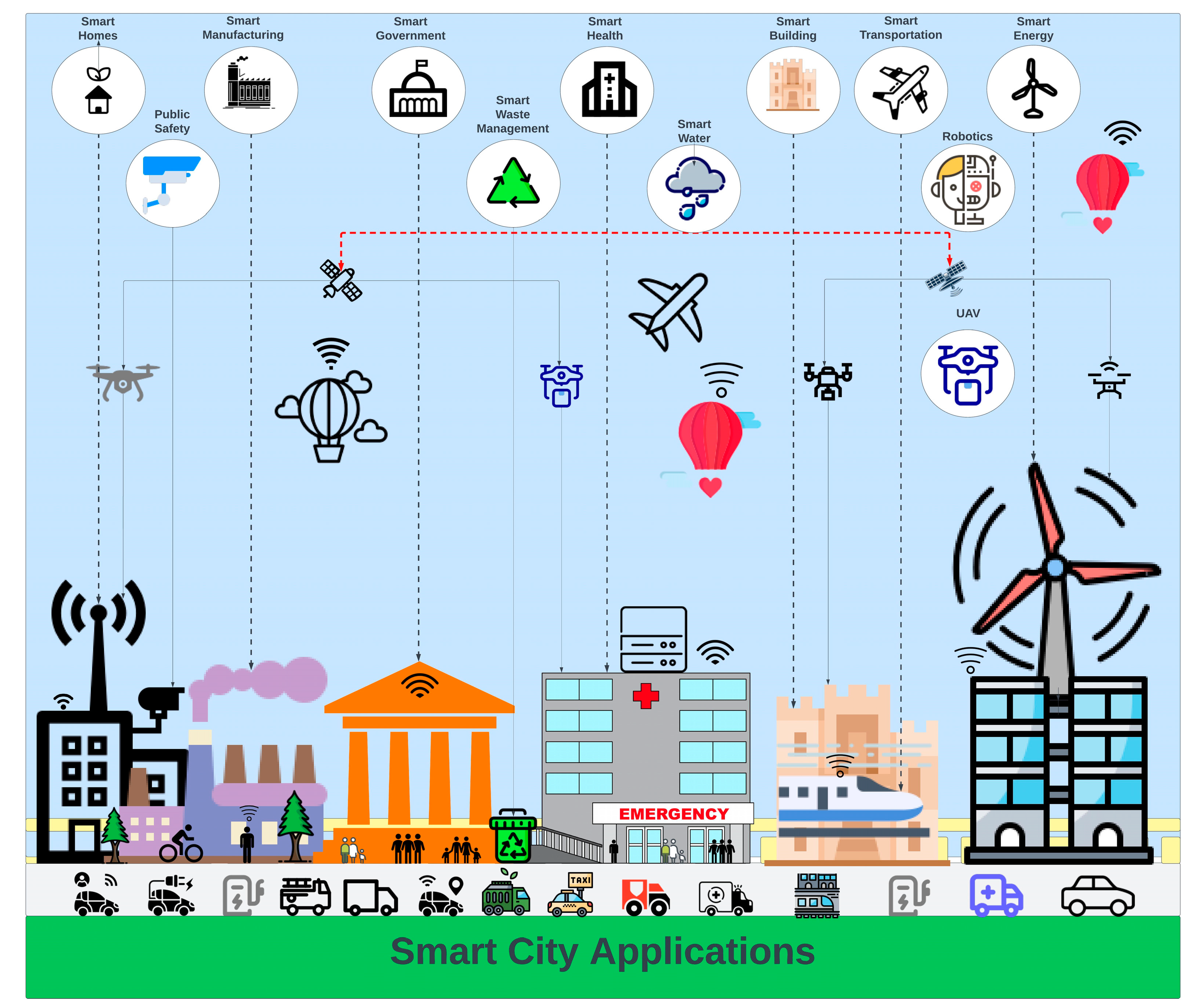 A smart city infrastructure, with IoT-enabled traffic management, energy efficiency, and waste management systems