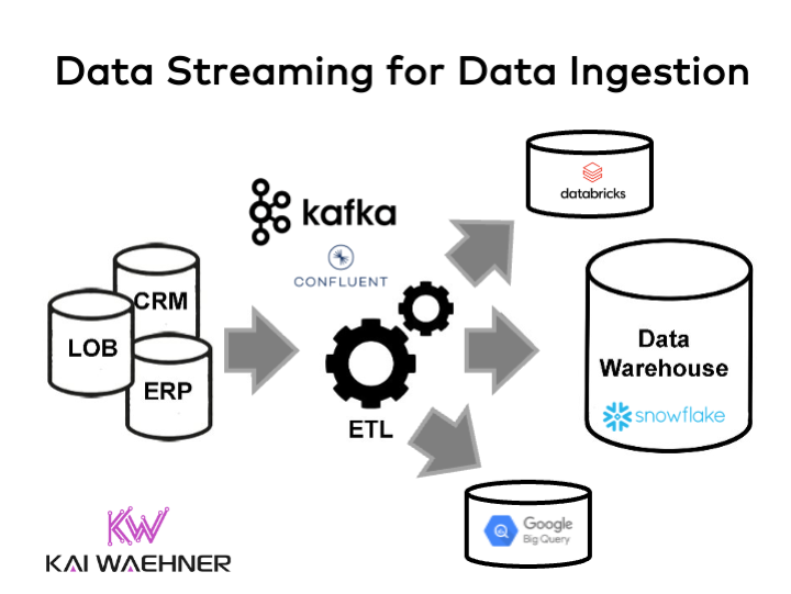 Kafka Streams Architecture Diagram