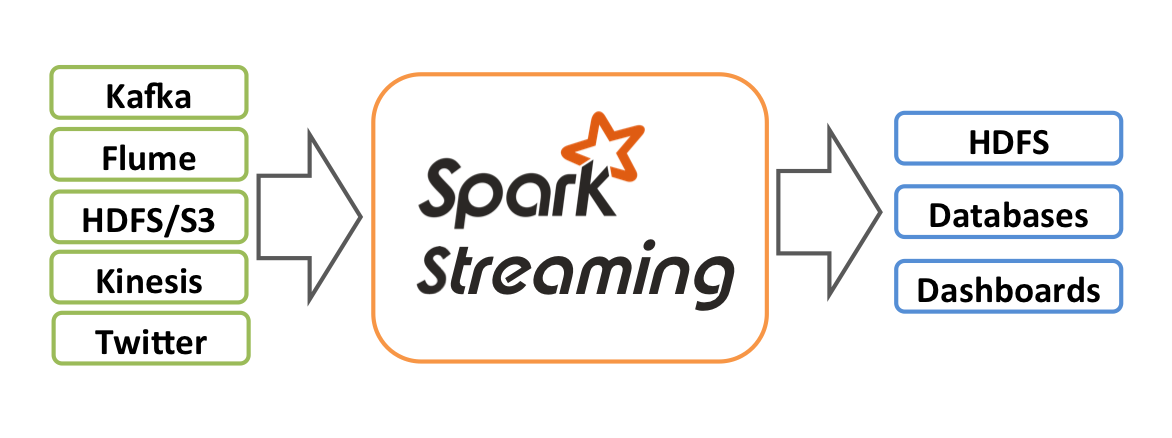 Apache Kafka logo on streaming background