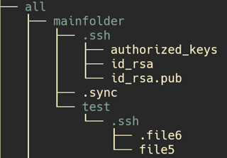 Sample Ansible playbook structure and folder hierarchy