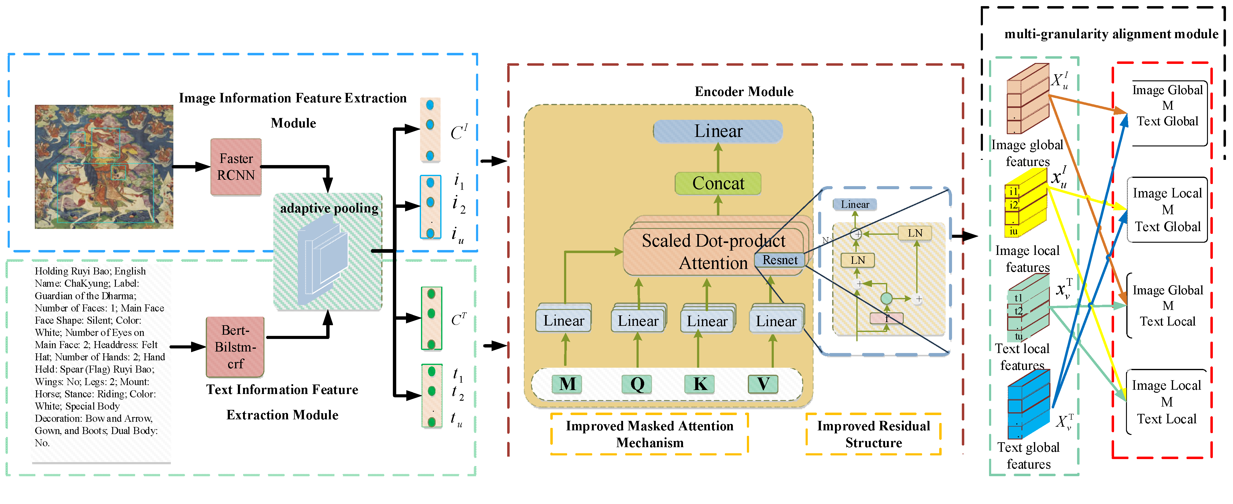 Adaptive Pooling Diagram