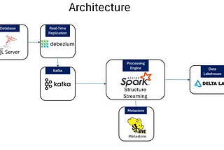 Structured Streaming architecture in Spark