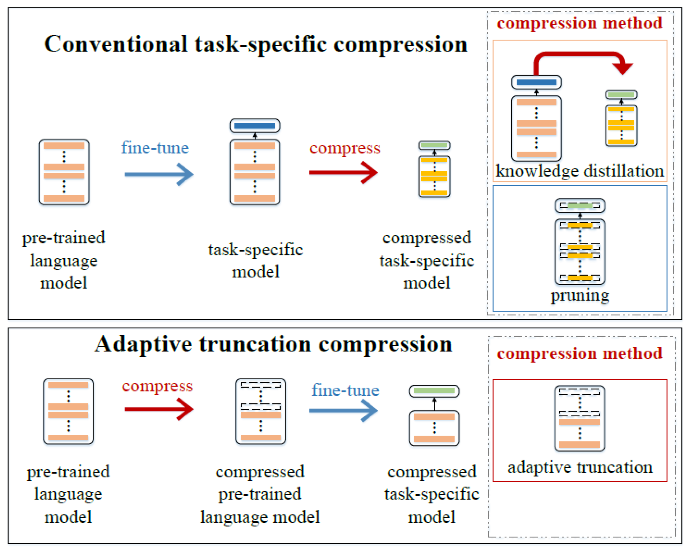 BERT Architecture Diagram