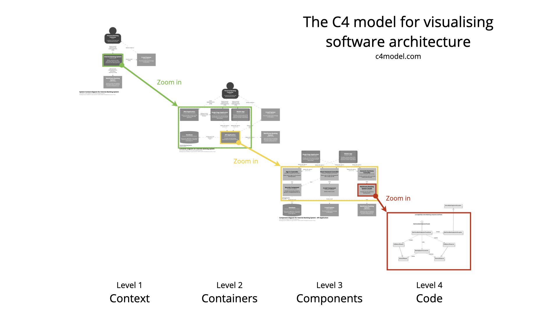 Model-Context-Pattern Diagram