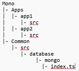 High-level MongoDB database architecture diagram