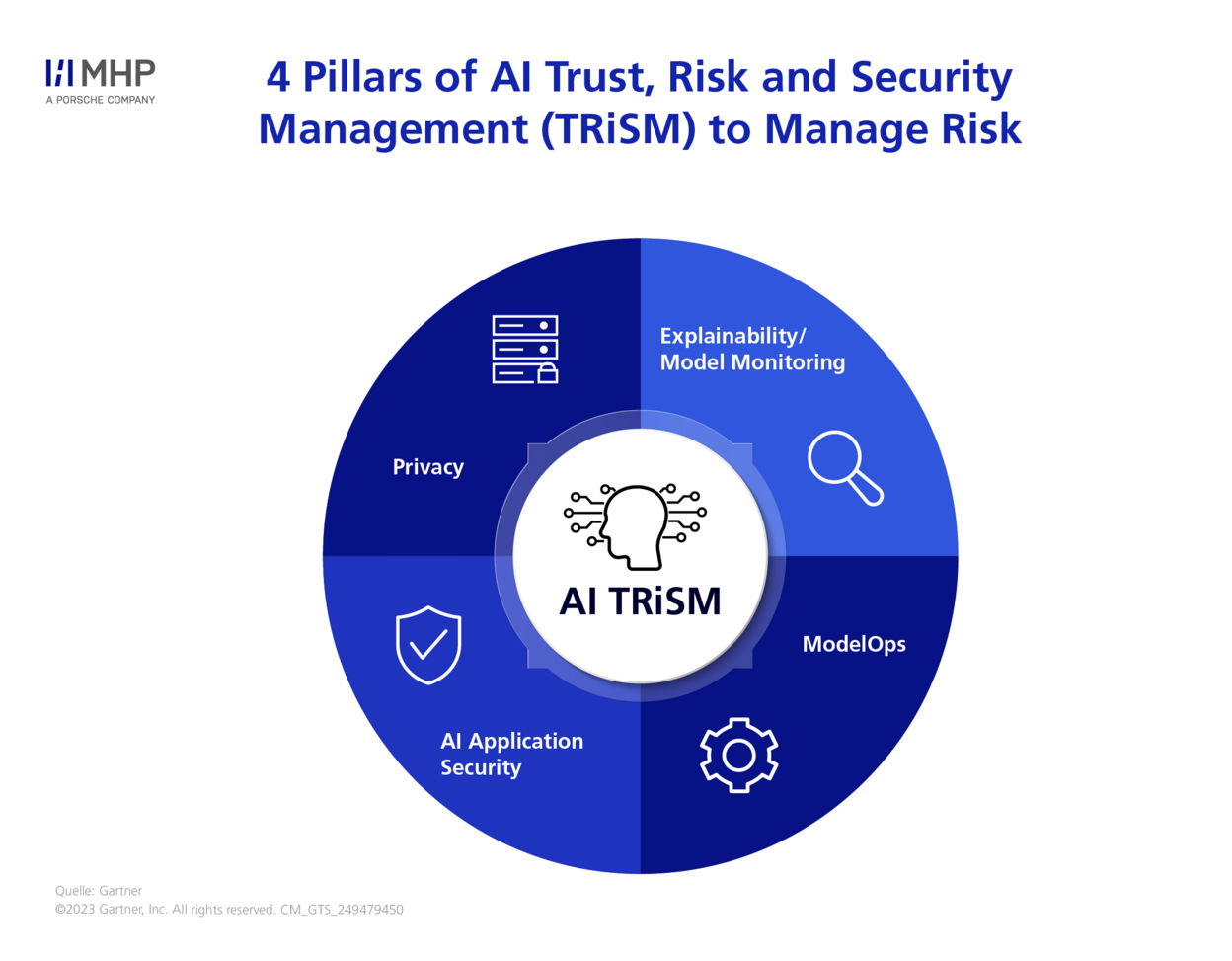 Risk Assessment Framework diagram, highlighting Identify, Mitigate, and Monitor
