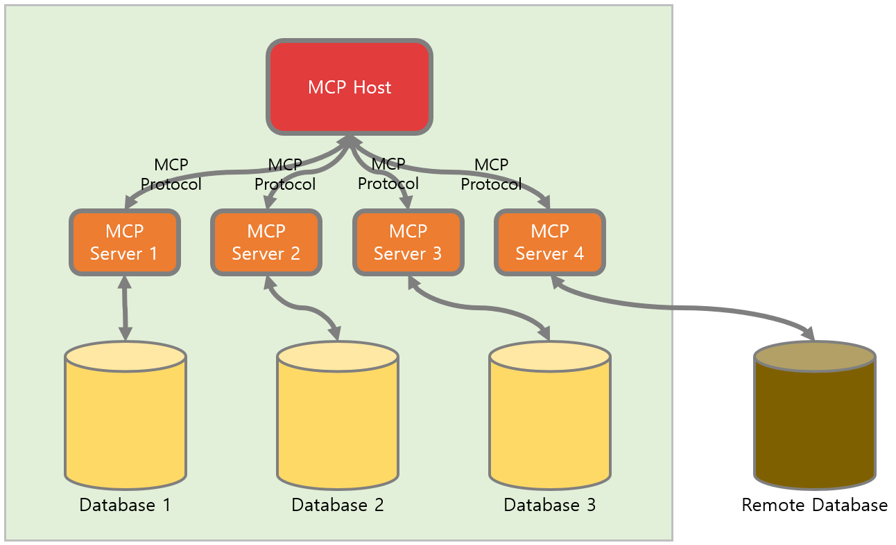 OCR MCP Architecture Diagram