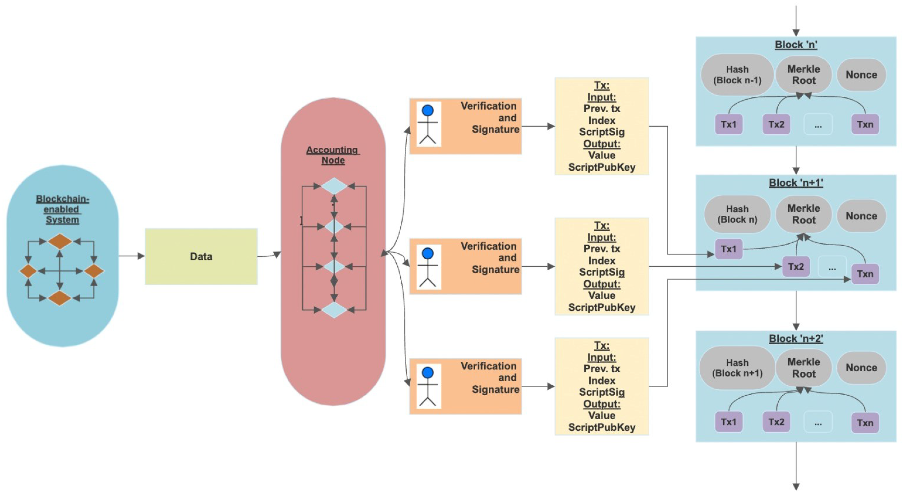 Illustration of hash-based signatures