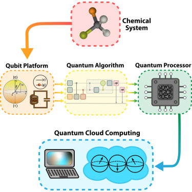 Quantum Algorithms Illustration