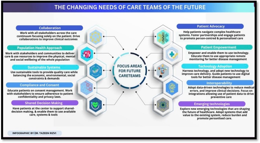 A healthcare professional addressing the challenges of telemedicine