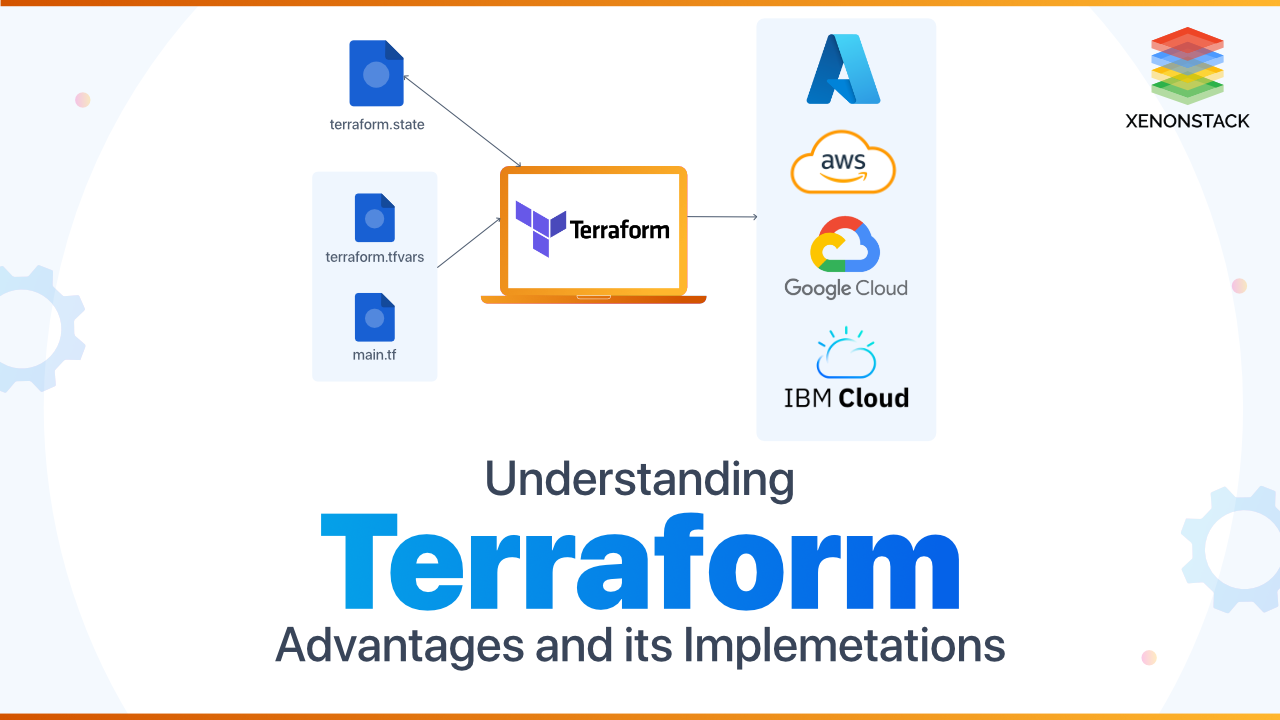 Terraform logo and cloud infrastructure illustration