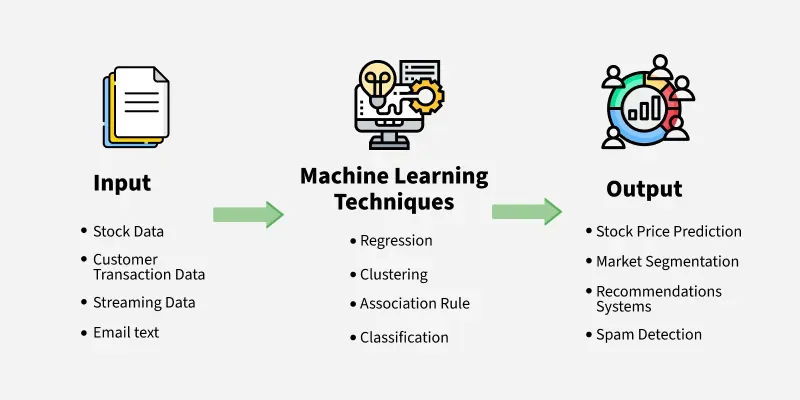 Machine learning being applied to personalized recommendations on a streaming service