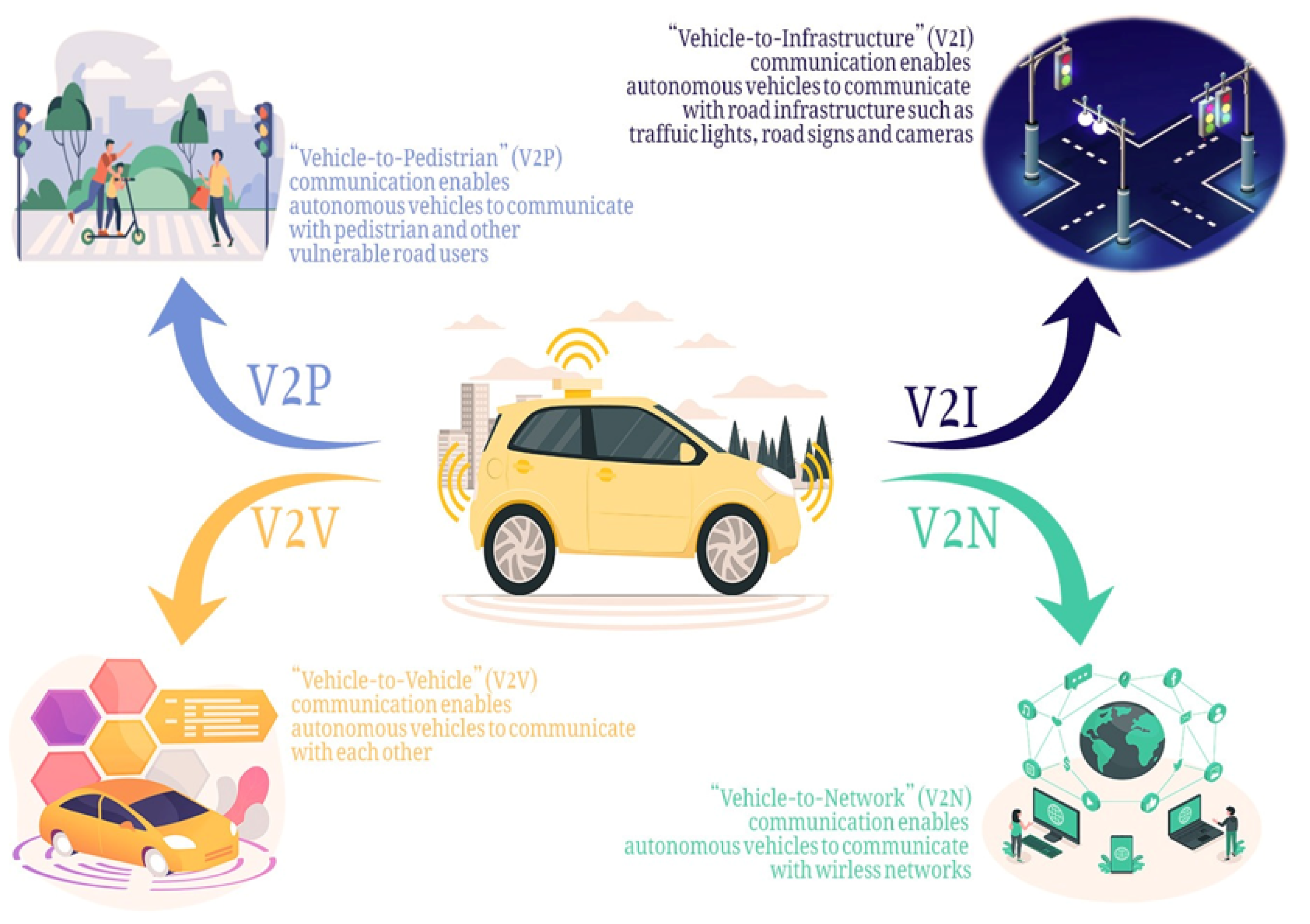 An illustration of autonomous vehicles on a highway, with sensors and cameras visible on the vehicles