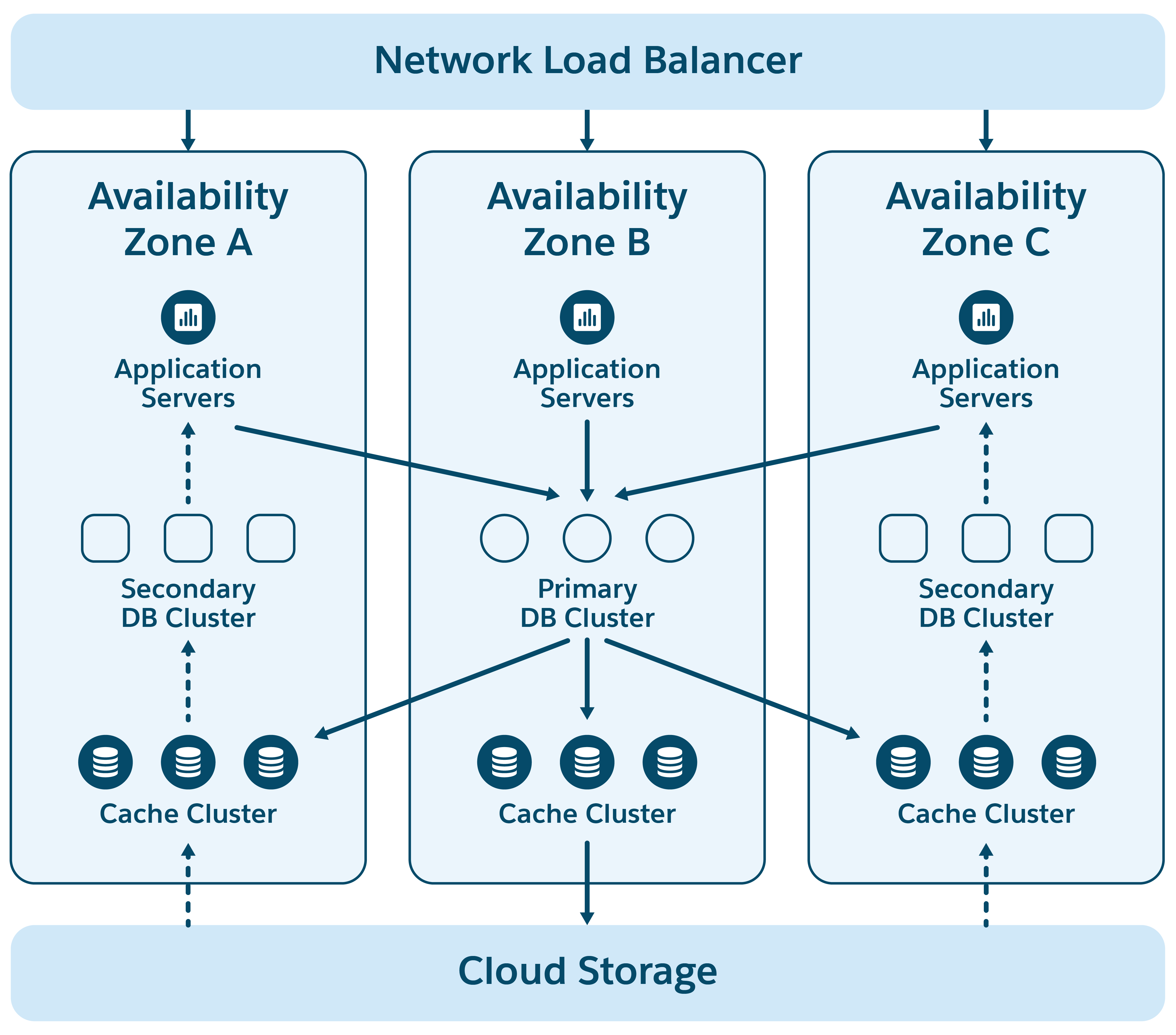 A diagram illustrating the integration of Postgres with vector databases, showcasing the seamless interaction between relational data and vector data