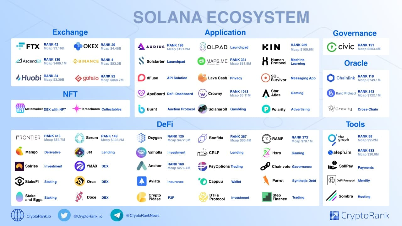 Solana Ecosystem