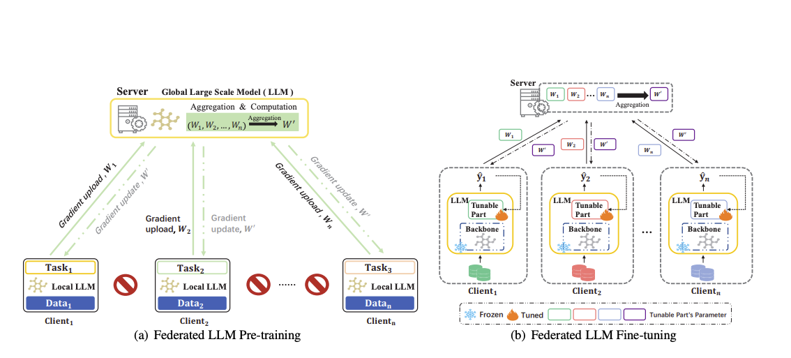 LLM Deployment Architecture Diagram
