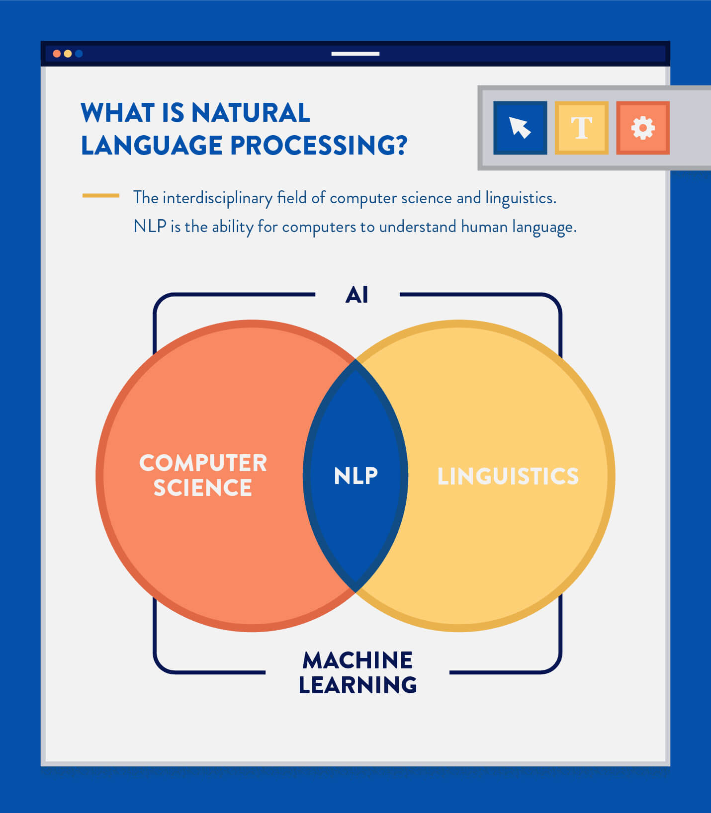 NLP Example Illustration