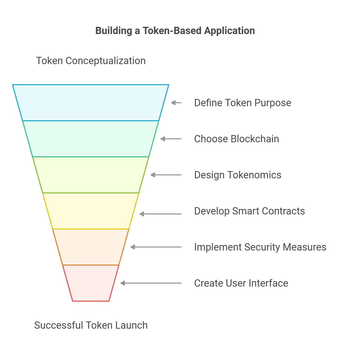 Tokenomics Diagram