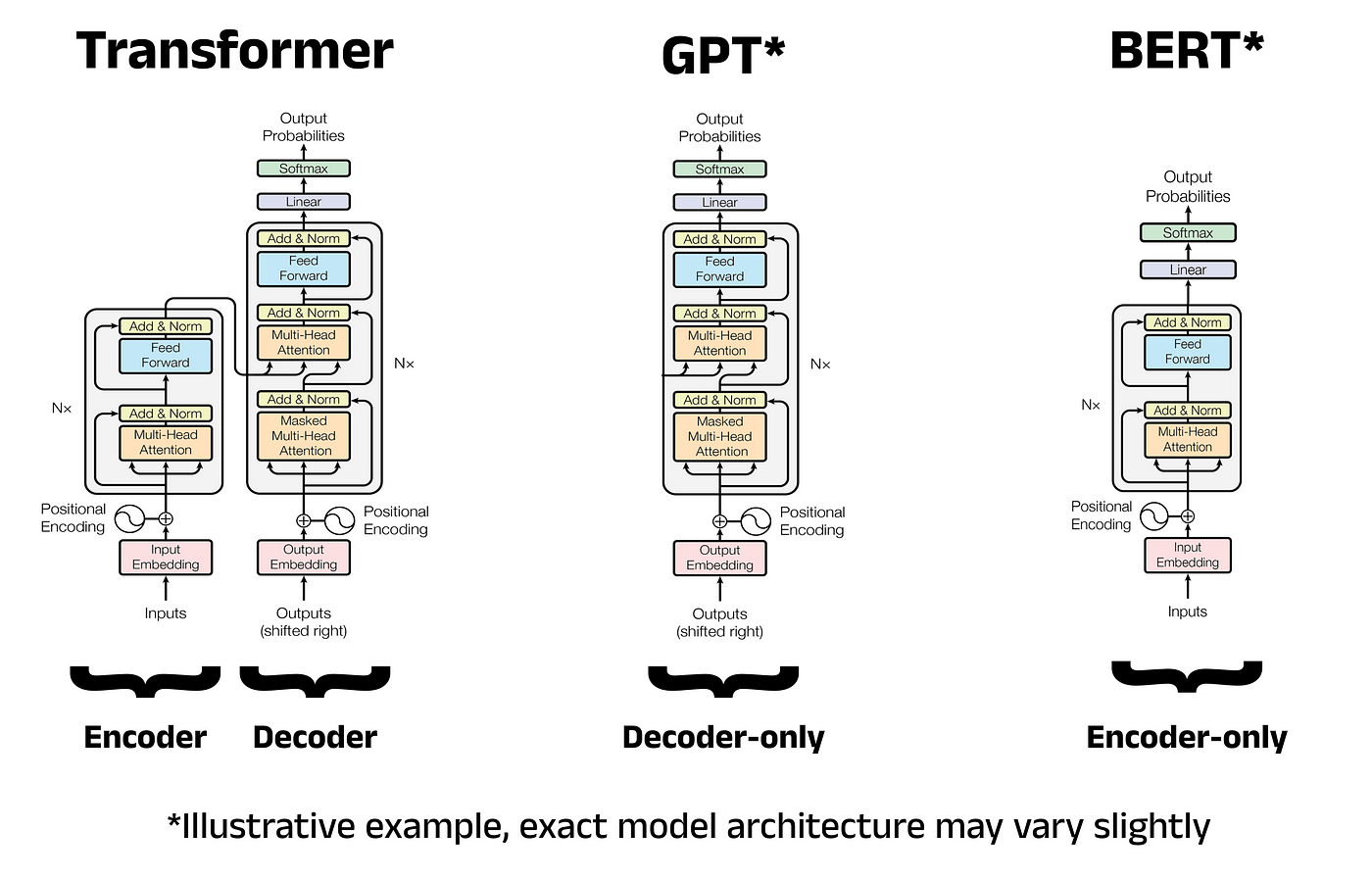 BERT Architecture Header Image