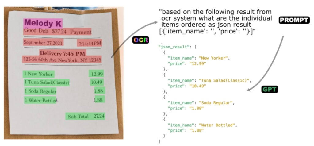 Receipt analysis with OCR and OpenAI