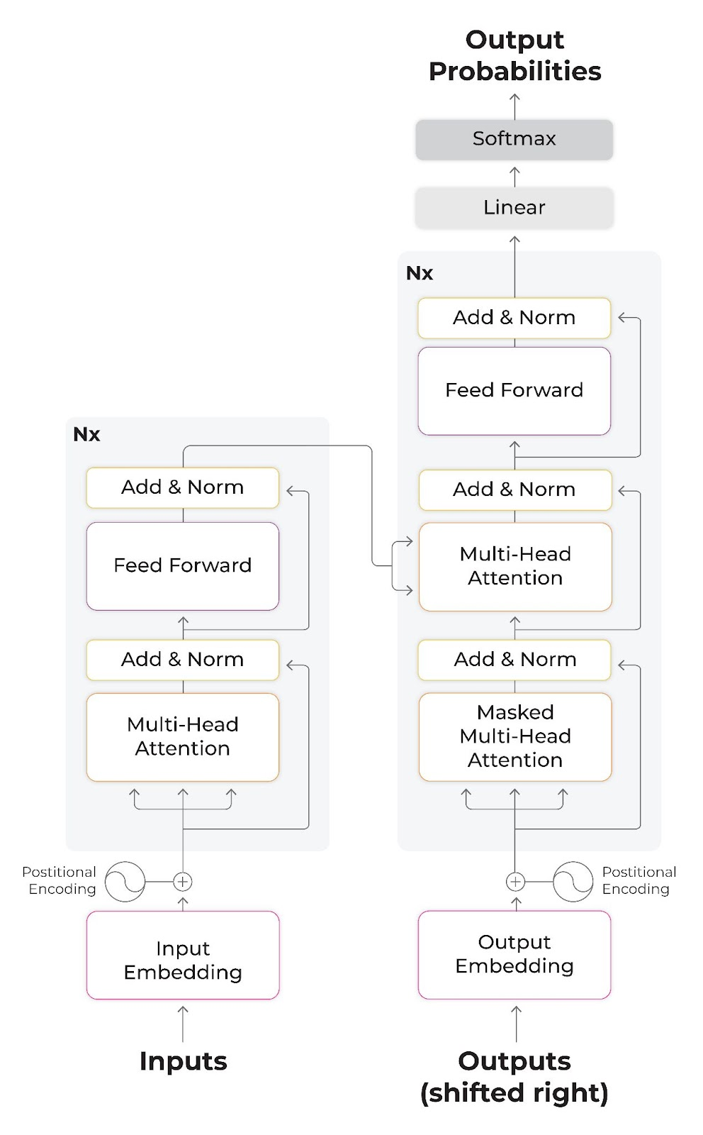 BERT Architecture Diagram